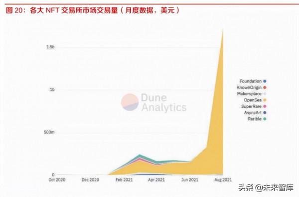 區塊鏈專題報告：NFT，使用者生態新元素，元宇宙潛在的經濟載體