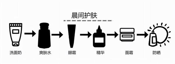 錯誤護膚會爛臉，這些行為你有嗎？