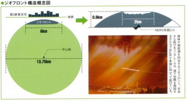 《新世紀福音戰士》第十使徒“空天使”，從空中墜落的生體炸彈