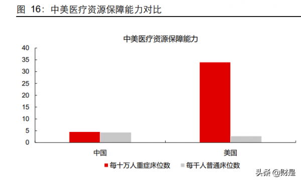航空運輸業2022年投資策略:心有猛虎,細嗅薔薇 航空運輸業2022年投資策略:心有猛虎,細嗅薔薇