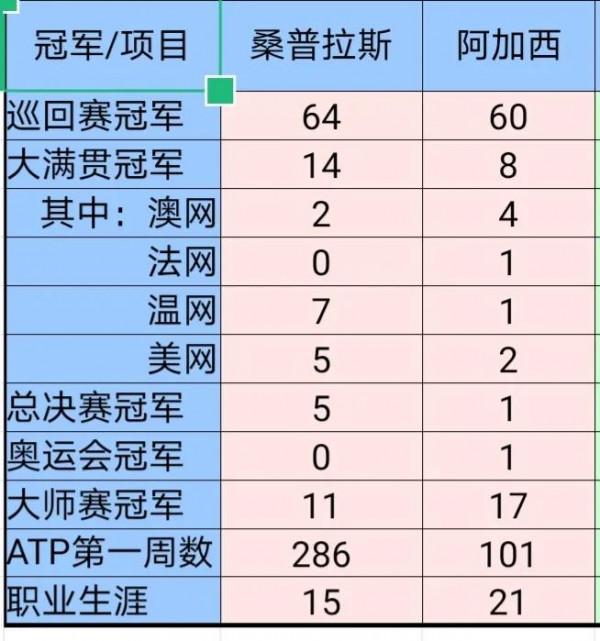 桑普拉斯：曾經的神還是永遠的神？
