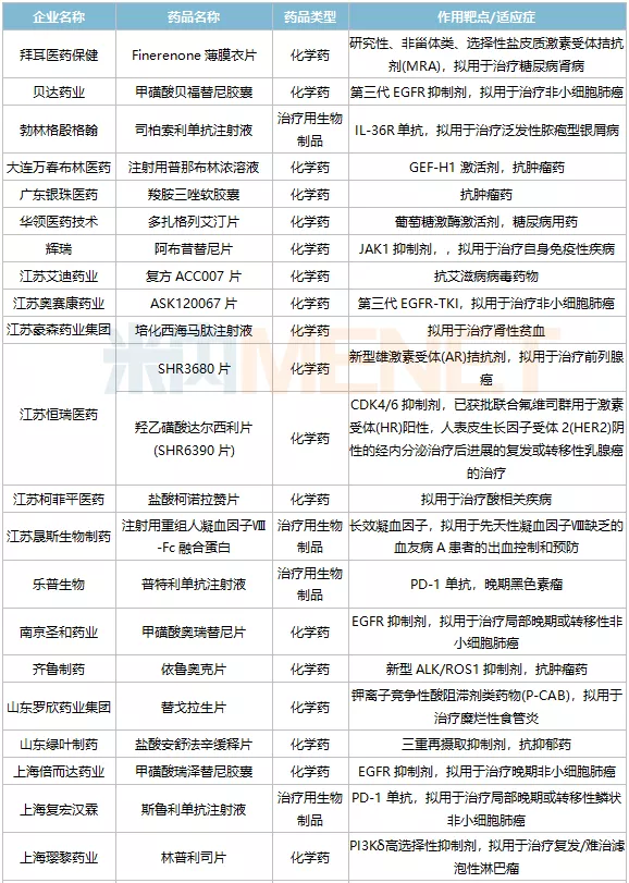 38個重磅新藥獲批（附名單）