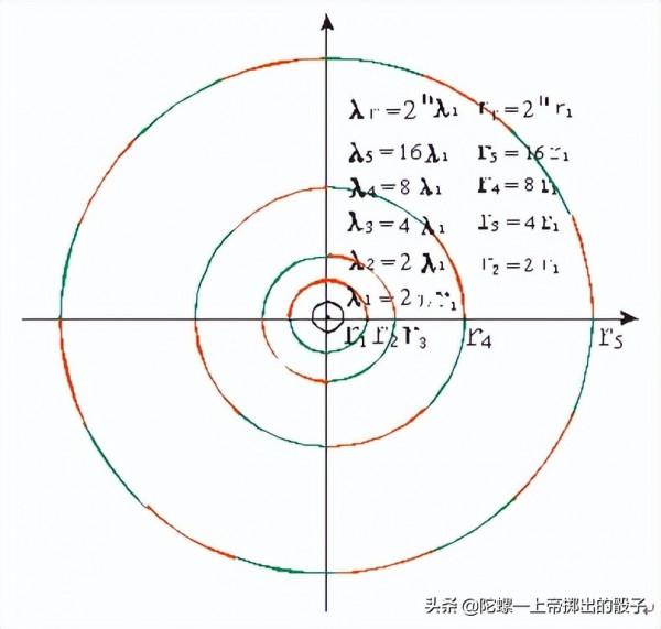 新發現:核外電子軌道分佈與行星軌道分佈規律具有一致性 新發現:核外電子軌道分佈與行星軌道分佈規律具有一致性