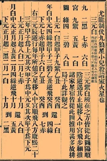 增補《天機大要》 增補《天機大要》