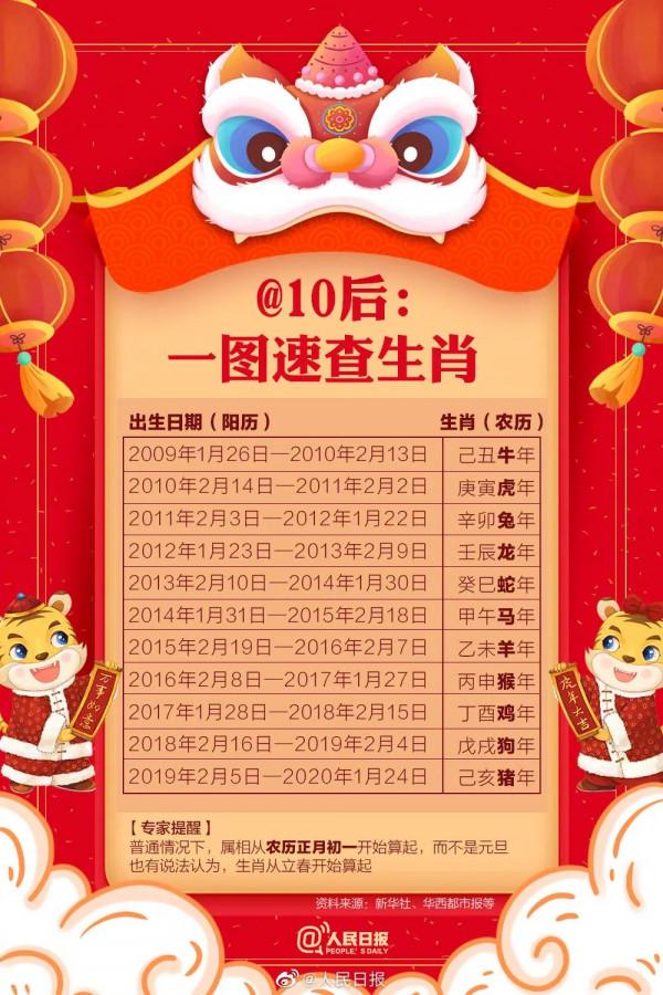 虎年為何只有355天？2022年出生小孩生肖怎麼算？一起來看→