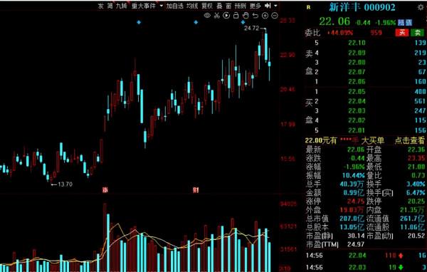 踏破門檻!機構最新調研名單出爐,多家磷化工龍頭扎堆關注 踏破門檻!機構最新調研名單出爐,多家磷化工龍頭扎堆關注
