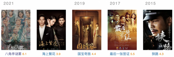 段奕宏郝蕾圍繞她飆戲?本以為米拉是天降紫微星,其實演技挺垮? 段奕宏郝蕾圍繞她飆戲?本以為米拉是天降紫微星,其實演技挺垮?