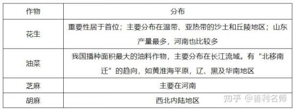「熱點探究」地理視角全面解讀我國各種型別的農業