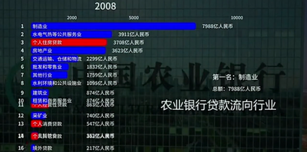 四大行個人住房貸款十年大升級，看完別震驚，房價真不能倒