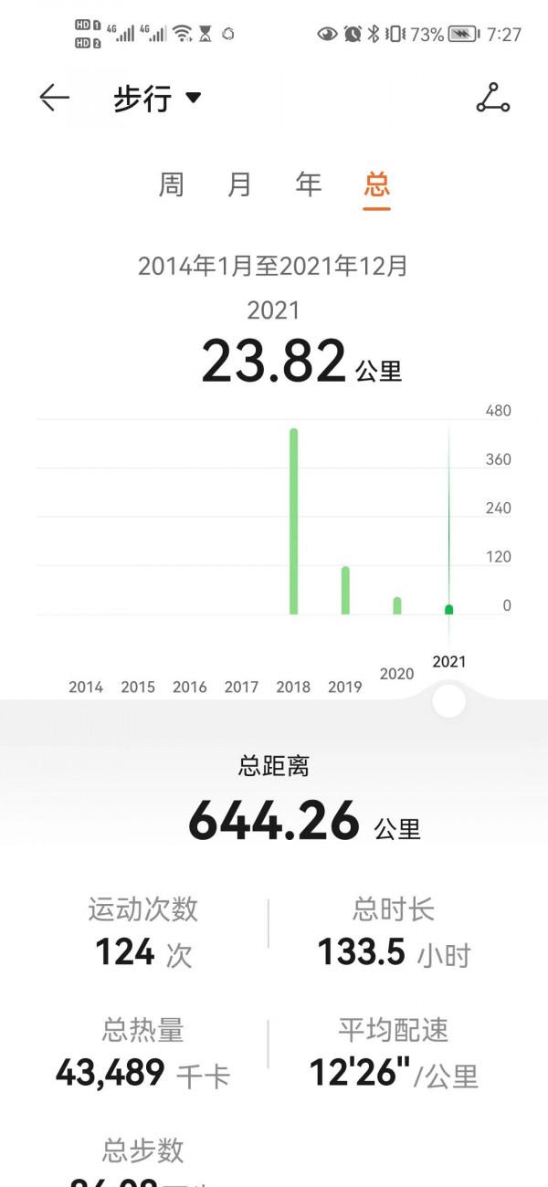 真的要放棄華為的運動健康了嗎？