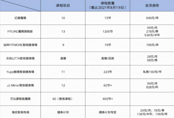 智慧健身鏡怎麼選？實測資料告訴你如何在雙11避雷