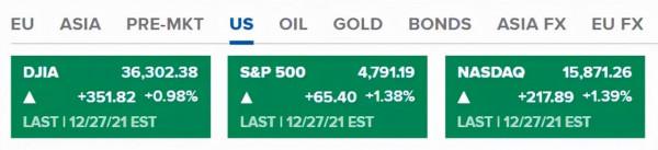 美股刷新歷史新高：4791點！黃金石油的大牛市，箭在弦上