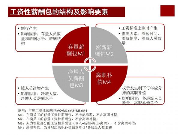 華為分錢的智慧&mdash;&mdash;打造世界頂級科技企業密碼