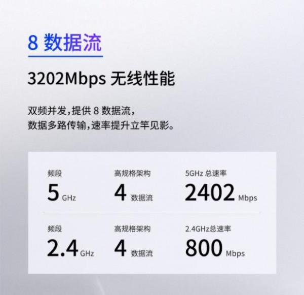 TP-LINK的幾款 AX3000 路由器？有什麼區別
