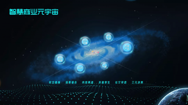 瑞為科技張燦:打通AI和BI,實現商業“人、貨、場”的元宇宙 瑞為科技張燦:打通AI和BI,實現商業“人、貨、場”的元宇宙