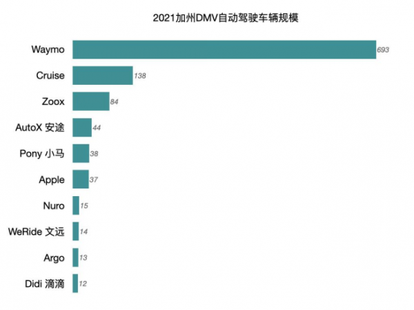 中國無人駕駛品牌借RoboTaxi正&OpenCurlyDoubleQuote;彎道超車&rdquo;