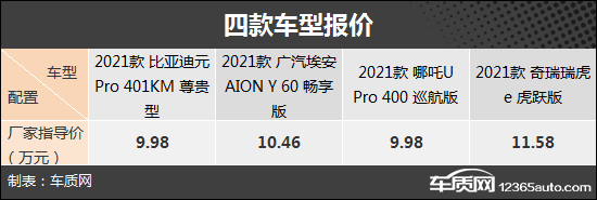 滿足通勤剛需 四款10萬級自主純電SUV推薦