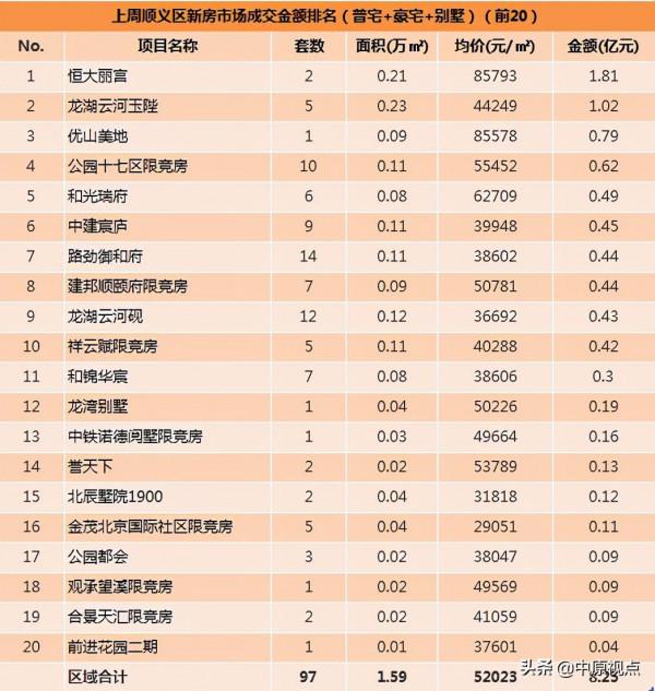 北京二手房成交量再次站上3000套/周的臺階 北京二手房成交量再次站上3000套/周的臺階