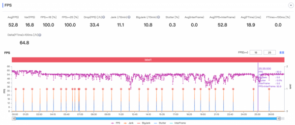 實測：酷睿i5-11320H對比驍龍8/865，玩《原神》到底誰更強？