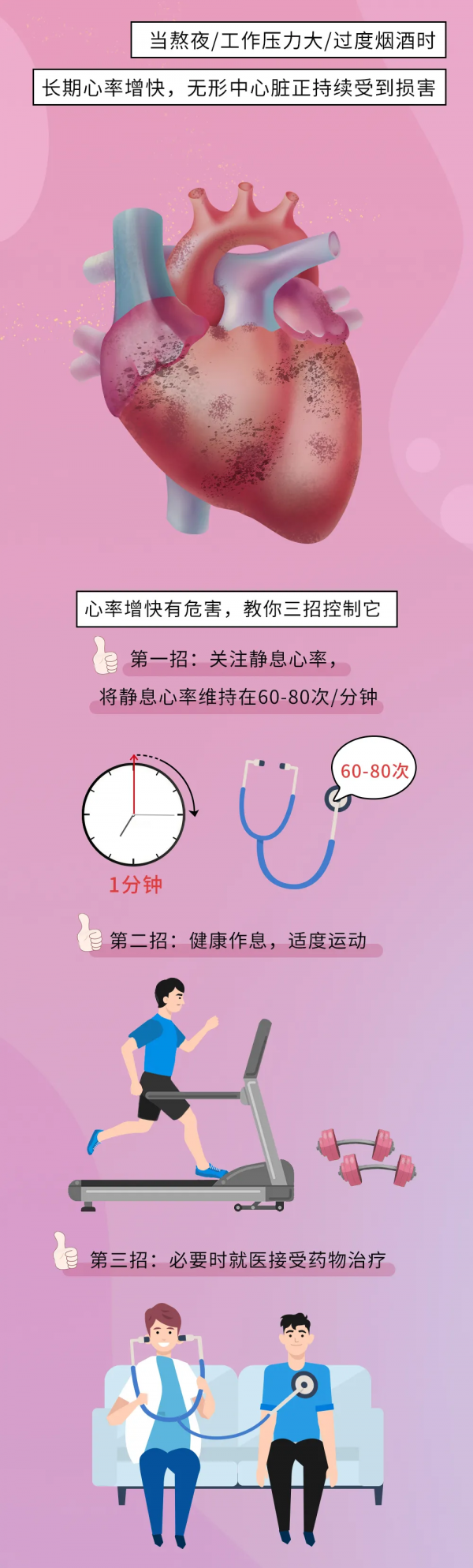 全國心梗救治日丨心跳越快壽命越短？心率的重要性你一定要知道