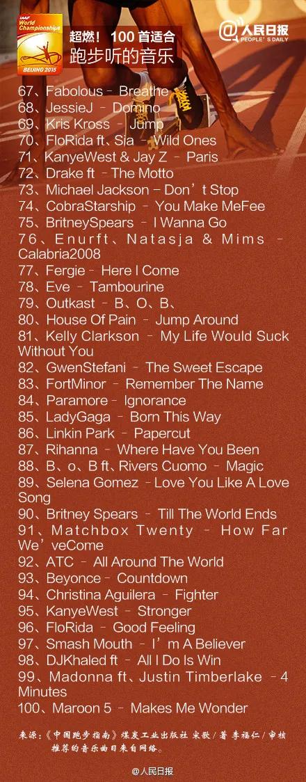 人民日報的「跑步入門30問+ 100首超燃跑步音樂」 人民日報的「跑步入門30問+ 100首超燃跑步音樂」