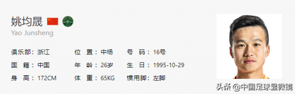 中甲身價最高的五個國內球員你認識幾個？其中有前國腳