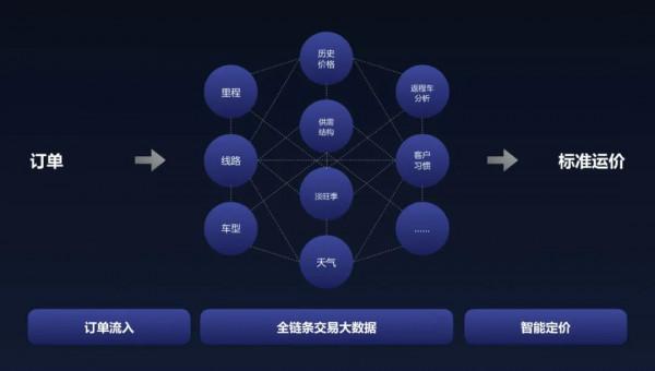 福佑卡車榮登36氪「獨角獸企業」、「年度硬核企業」雙項榜單 福佑卡車榮登36氪「獨角獸企業」、「年度硬核企業」雙項榜單