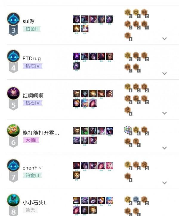 雲頂之弈成五費之弈，同行內卷另闢蹊徑一手三星加里奧挨個抬走