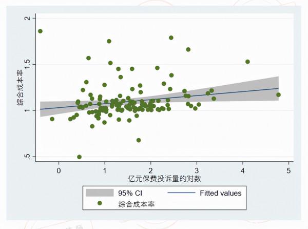 拼命提高客戶滿意度對公司績效真的有影響嗎 拼命提高客戶滿意度對公司績效真的有影響嗎