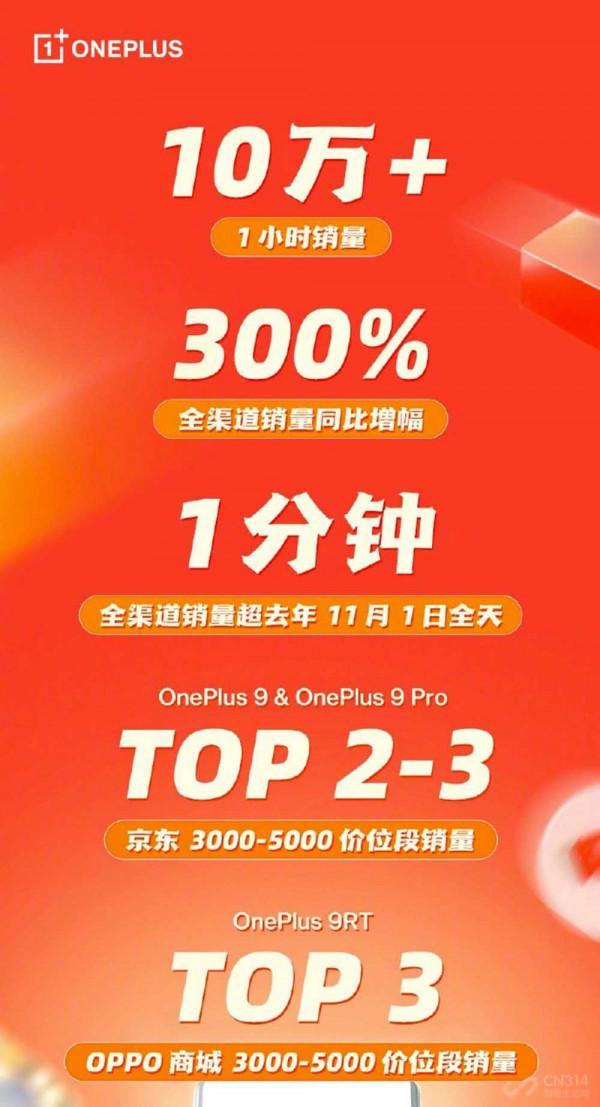 雙十一七大廠商開門紅戰報 小米支付金額破70億元,華為缺席 雙十一七大廠商開門紅戰報 小米支付金額破70億元,華為缺席