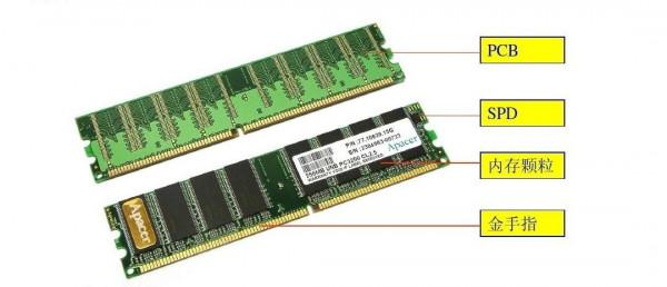 地球上有多少黃金？全球72億人，每人至少能分550萬噸