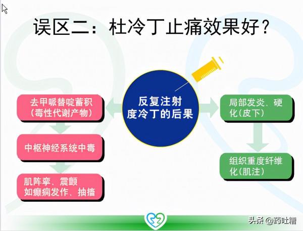 “毒品”杜冷丁的輝煌與失落