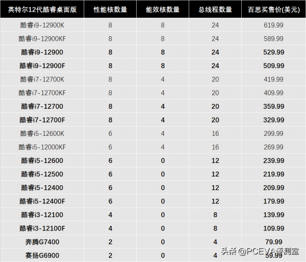 涉及英特爾AMD和西數:即將上市的PC新硬體一覽 涉及英特爾AMD和西數:即將上市的PC新硬體一覽