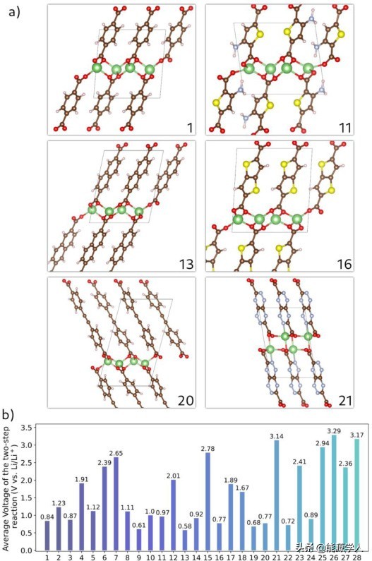 AI+高通量!40分鐘挖掘新型有機電池正極 AI+高通量!40分鐘挖掘新型有機電池正極