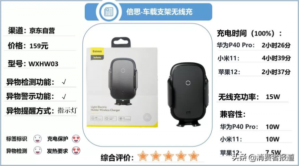 10款車載無線充測試:倍思、洛克、億色、綠聯表現較好 10款車載無線充測試:倍思、洛克、億色、綠聯表現較好