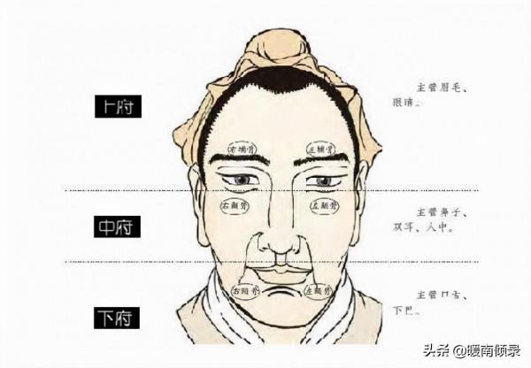 老祖宗的識人之道：“耳大必有福，眼斜心必毒”，是否有道理呢？