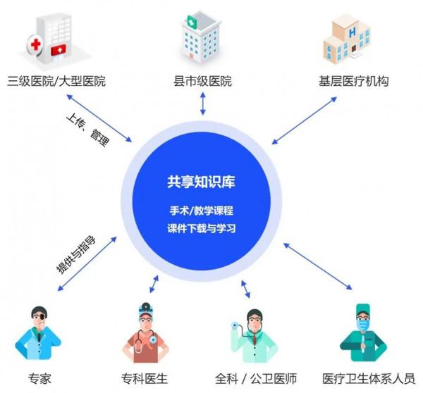 連線基層 賦能生態 | 金蝶醫療·智慧健康生態賦能平臺對外發布