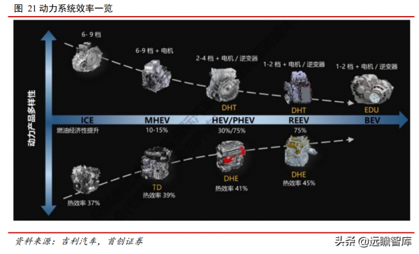 汽車行業2022年度策略：復甦與創新，本土品牌將加速推出空懸車型