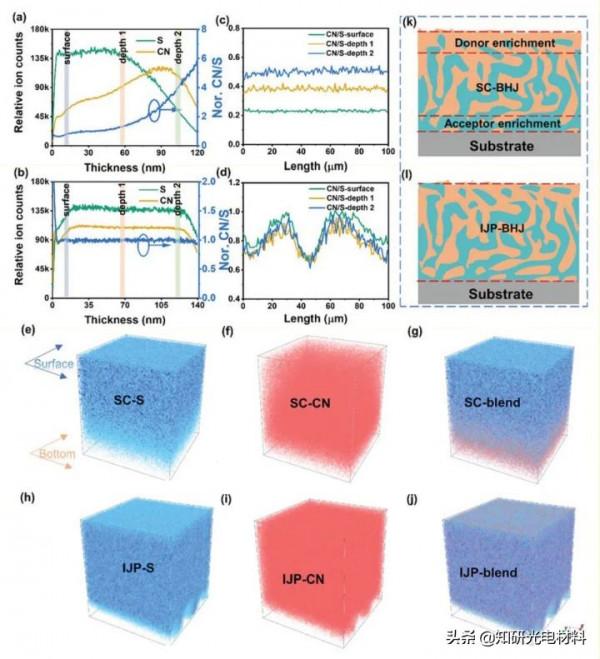 駱群團隊AEM&colon;基於噴墨列印活性層的有機太陽能電池效率達13&period;09&percnt;