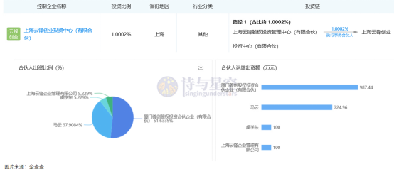 地素時尚：騰訊套現離場