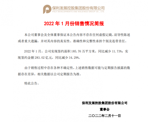 保利1月份合約銷售283&period;02億元 同比減少34&percnt;