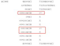 小白如何選購電視機,一文全看懂 小白如何選購電視機,一文全看懂