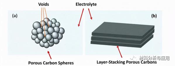 浙大:玉米芯為原料製備Fe/N共摻雜多孔碳材料,用於超級電容器 浙大:玉米芯為原料製備Fe/N共摻雜多孔碳材料,用於超級電容器