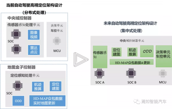 LK分享|集中式自動駕駛控制域中的高精地圖資料解析演算法 LK分享|集中式自動駕駛控制域中的高精地圖資料解析演算法