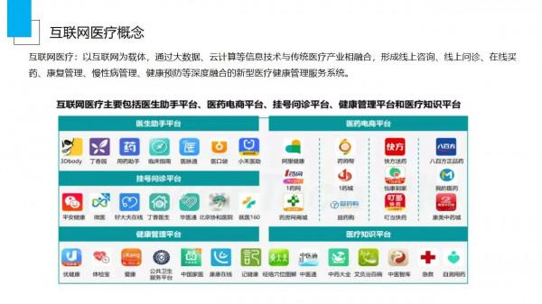 我國網際網路醫療，結合心臟病企業分析