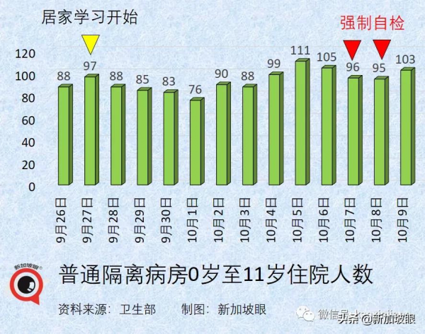 新加坡開放邊境，免隔離已有11國，為何沒有中國