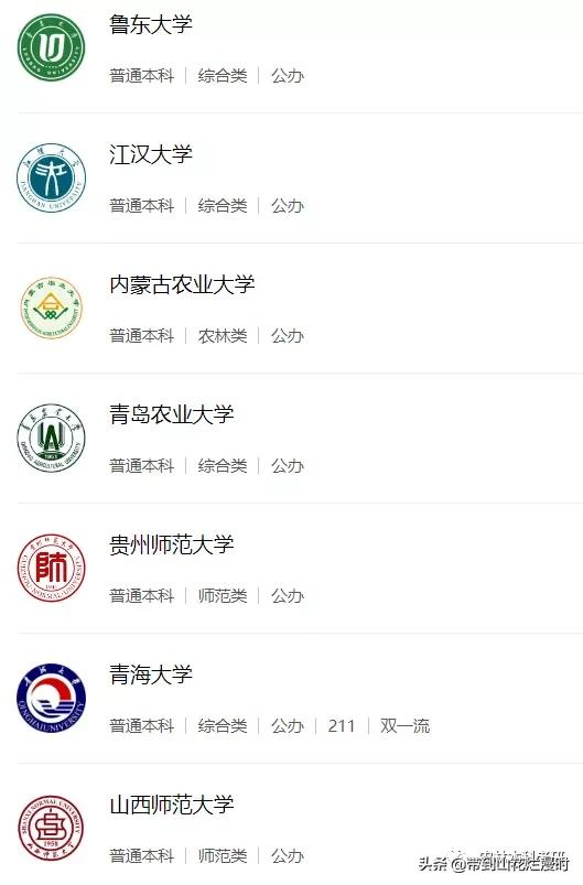 園藝專業20年進面分數線排名，河南科技大學排30位