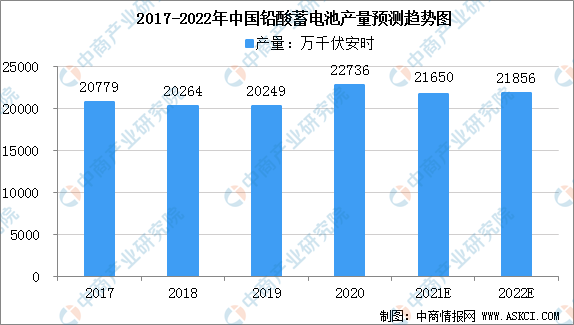 2021年中國新能源電池行業產業鏈全景圖上中下游市場及企業分析