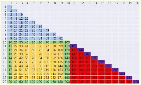 小學數學全部知識圖譜，博士整理了兩個星期，建議收藏仔細閱讀
