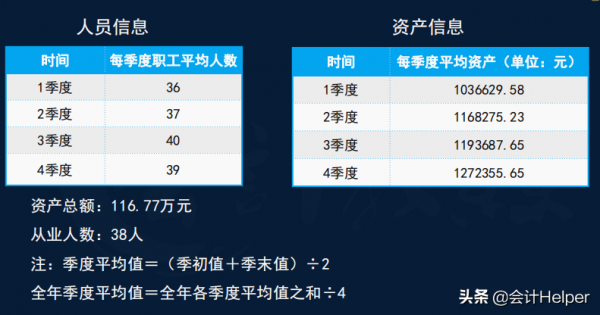 2022年小微企業所得稅彙算清繳報表填報，案例詳解填報流程，收藏